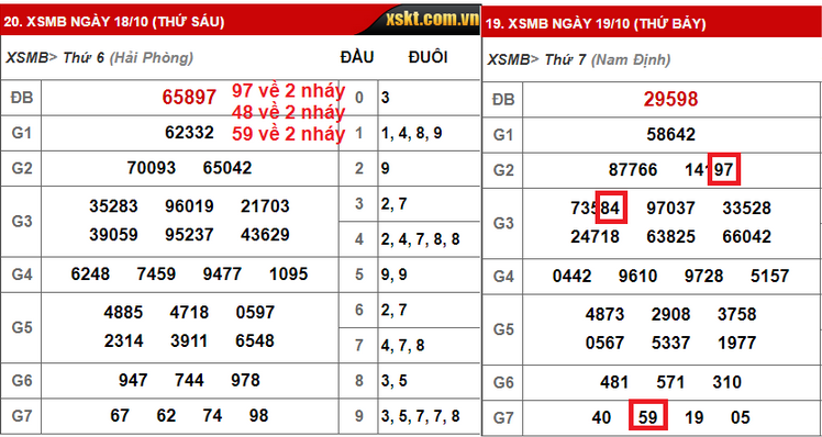 che1bb8dn-lc3b4-nhe1bbafng-ngc3a0y-trc6b0e1bb9bc-c491e1bb83-c491c3a1nh-1 chọn lô những ngày trước để đánh
