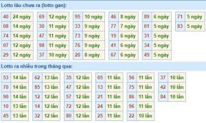 Dự đoán lô đề MB 6/3